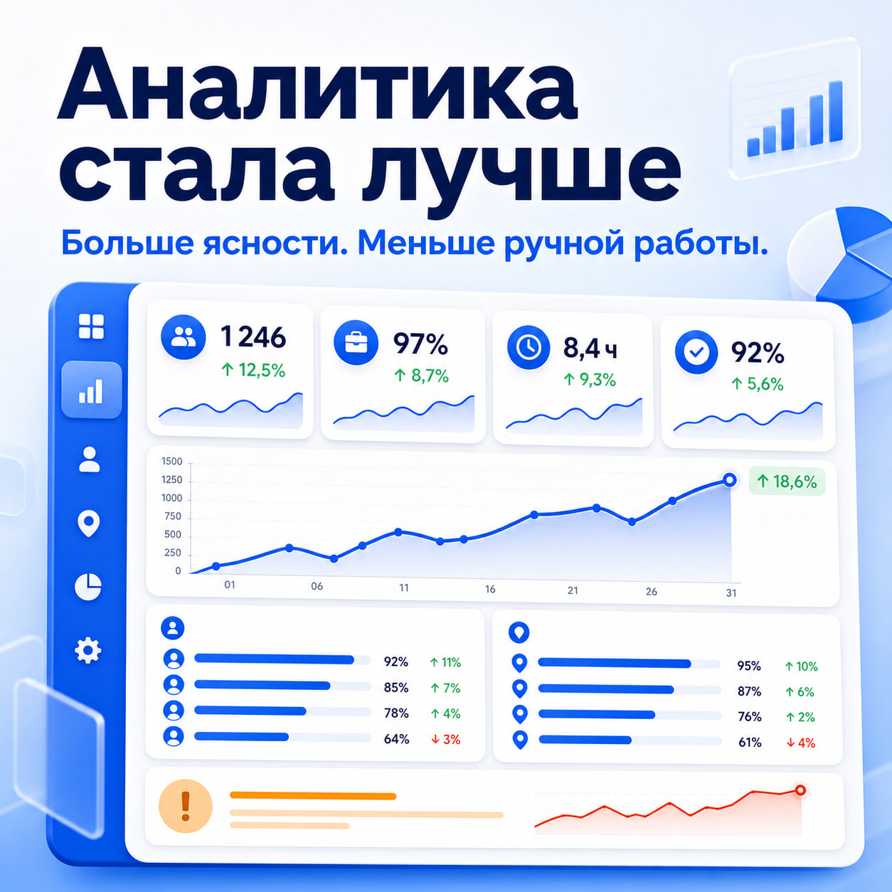 Раздел аналитики: карточки показателей с динамикой, график за месяц и сравнение сотрудников и объектов